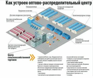 Товар на сц что значит