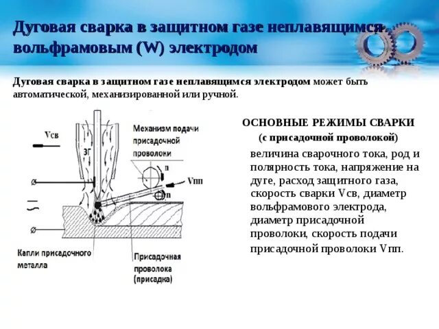 Сварка электродуговая в среде инертного газа. Полуавтоматическая аргонодуговая сварка схема. Схема сварки неплавящимся электродом. Сварщик неплавящимся электродом в защитном газе. Сварщик неплавящимся электродом в защитном газе.
