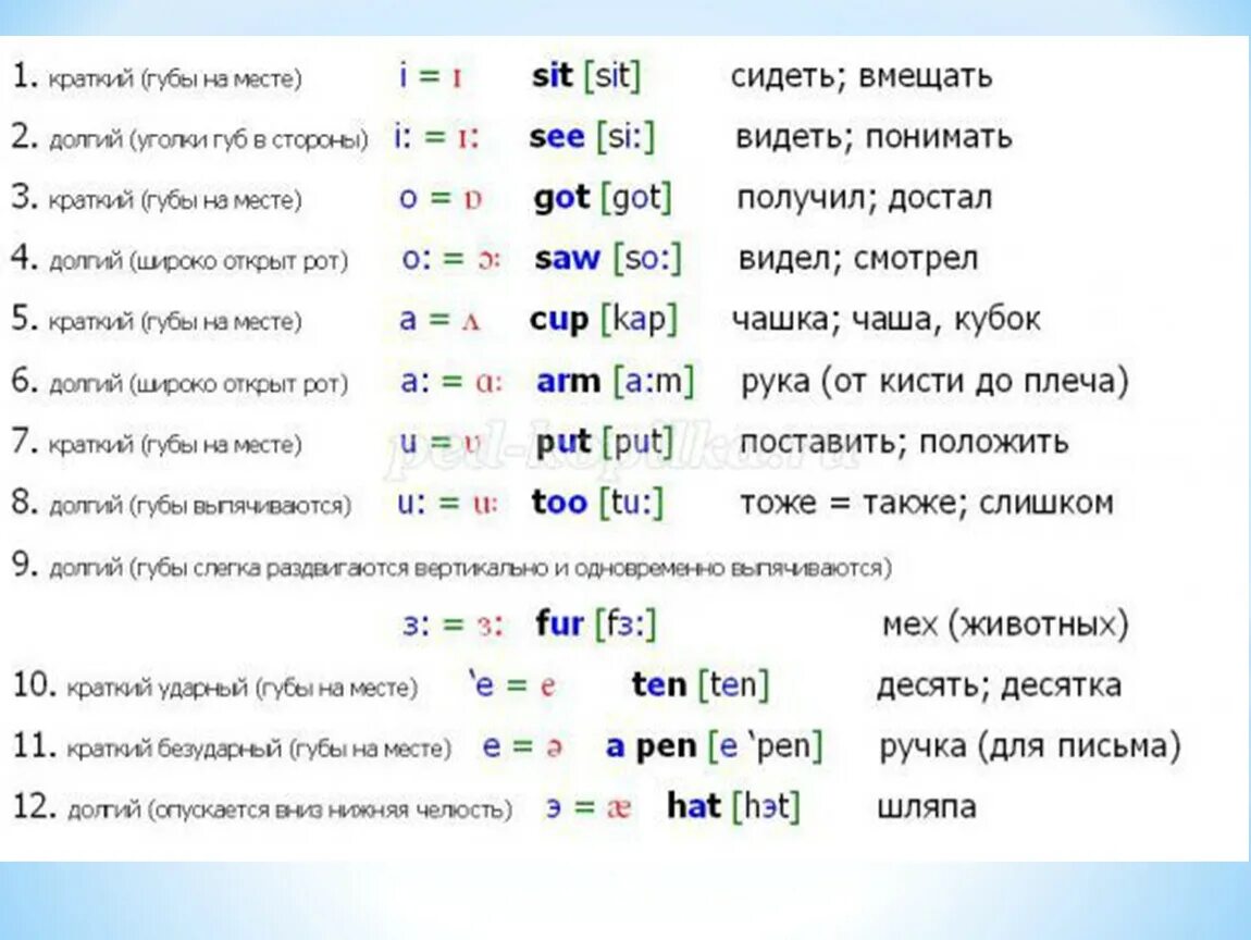 Чтение транскрипции на русском. Как научиться правильно произносить английские слова и читать. Чтение по транскрипции в английском языке малышам. Как правильно читается на английском. Слова на английском чтобы научиться читать.