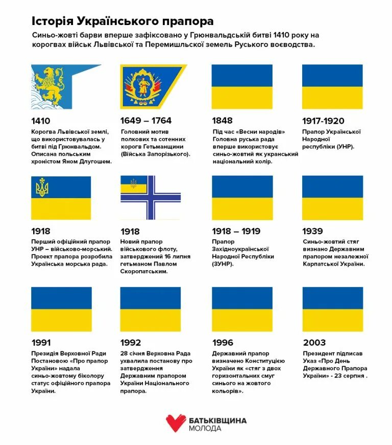 Флаг унр. Синьо жовтий прапор. флаг украинской народной республики. желто-голубой флаг унр.