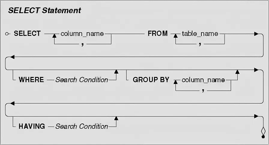 Allowedtypes fixedstring randomstring select allowedtypes. Структура select. Select from SQL. Select from SQL примеры. SQL select выражение.