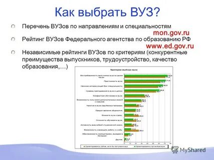 Специальности высшего образования по предметам
