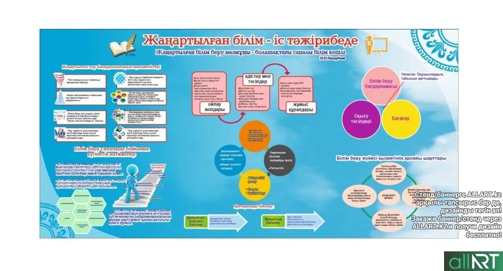 Жаңартылған білім бойынша. Әдістемелік стенд. Білім беру. Әдебиет стенд. Ковид стенд.