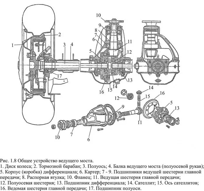 Привод автомобиля схема. Схема переднего моста легкового автомобиля. Схема привода переднеприводного автомобиля. Схема привода переднего ведущего и управляемого колеса. У. Схема переднего колеса переднеприводного автомобиля.