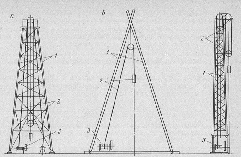Бурение вышка. Конструкция буровой вышки башенного типа. Схема буровой вышки. Башни сотовой связи амс чертеж. Вышка строение.