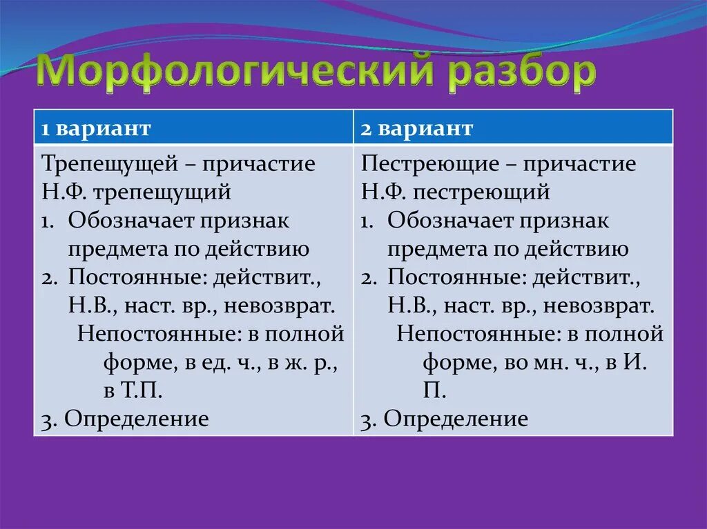 Морфологический разбор слова покрывал. Морфологический анализ причастия 7 класс. План морфологического причастия. Морфологический разбор причаст. Морфологический разборghbxfcnbq.