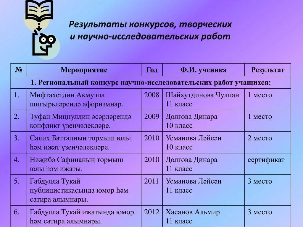 Конкурс научно-исследовательских работ. Конкурс научно-исследовательских работ школьников. Результаты викторины. Конкурс научно-исследовательских работ афиша. Научно исследовательские конкурсы учащихся