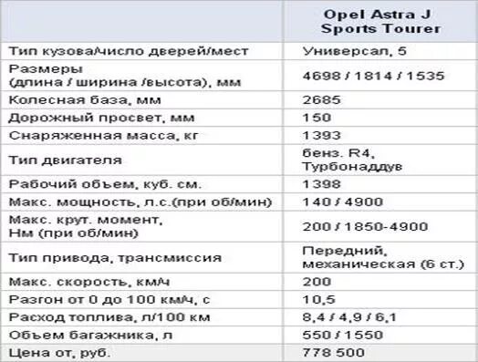 Opel Astra h универсал характеристики.