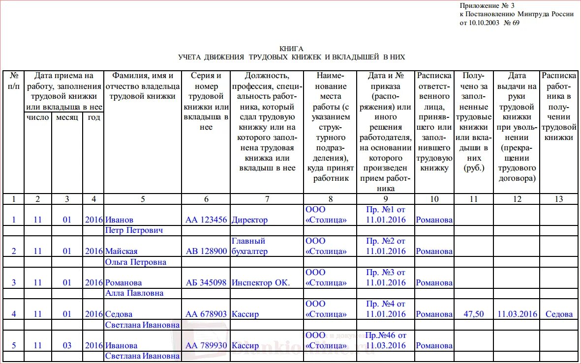 Книга учета наличия движения. Журнал учета трудовых книжек образец заполнения с примерами. Заполнение журнала учета движения трудовых книжек. Журнал движения трудовых книжек пример. Журнал учета движений трудовых книжек и вкладышей к ним.