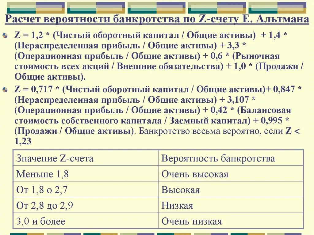 Вероятность банкротства. Рассчитать вероятность банкротства. Расчет банкротства Альтмана. Вероятность банкротства организации