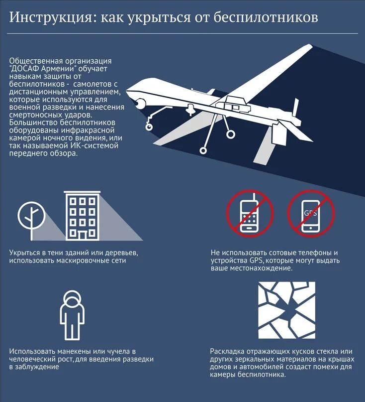 Как вести себя при атаке беспилотника