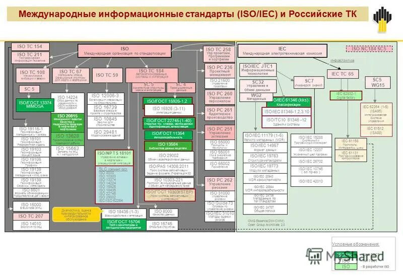 Международные стандарты информационных систем. Классификация стандартов информационной безопасности. Международные стандарты защиты информации. Международные стандарты информационной безопасности. Стандарты документирования.