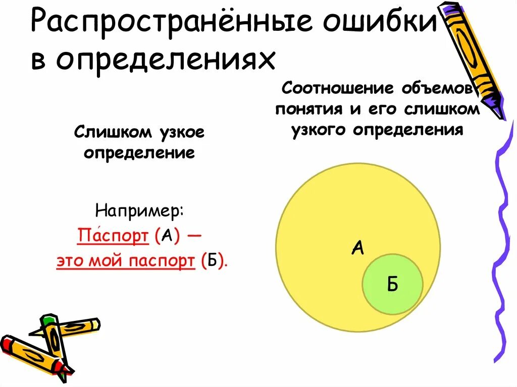 Соотнесите правильное определение. Соотношение объемов понятий. распространённые определения. определение например. слишком узкое определение.