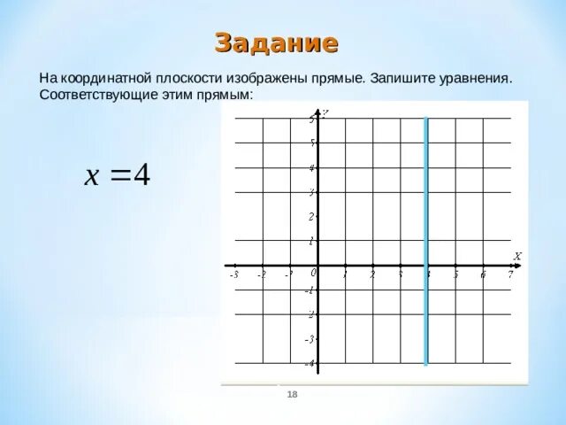 Уравнение прямой на координатной плоскости. Уравнение прямой график. Уравнение прямой на координатной плоскости 7 класс. Записать уравнение прямой по графику.