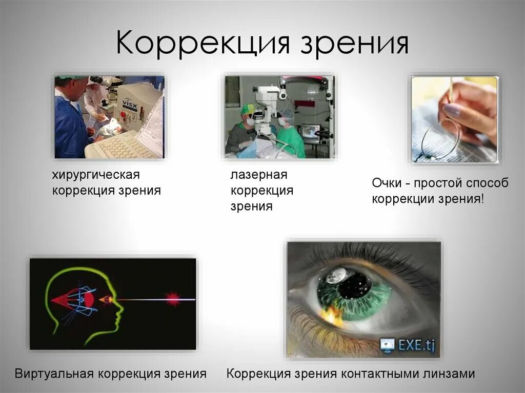 Методы коррекции зрения. Методы коррекции нарушения зрения?. Оптические средства коррекции зрения. Методы коррекции зрения лазером. Коррекция зрения какие методы