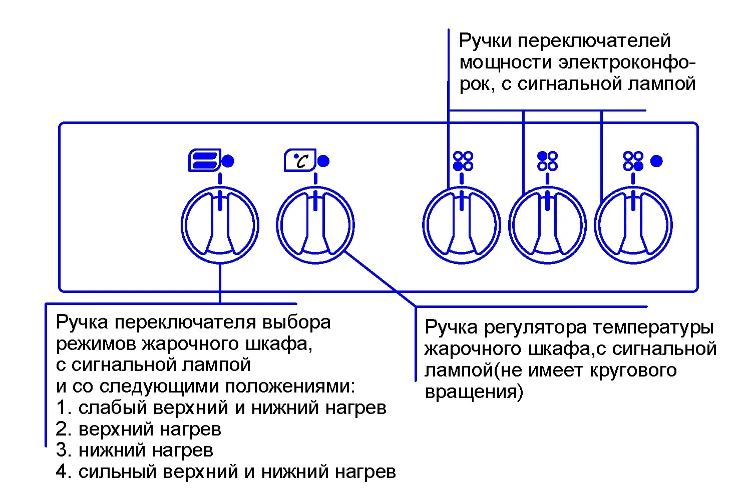 Инструкция электроплиты лысьва. Lysva электроплита режимы духовки эп 403. Электроплита Lysva 301 режимы духовки. Плита Лысьва электрическая режимы духовки переключатель эп 403. Lysva эп 301 переключатель духовки режимы.