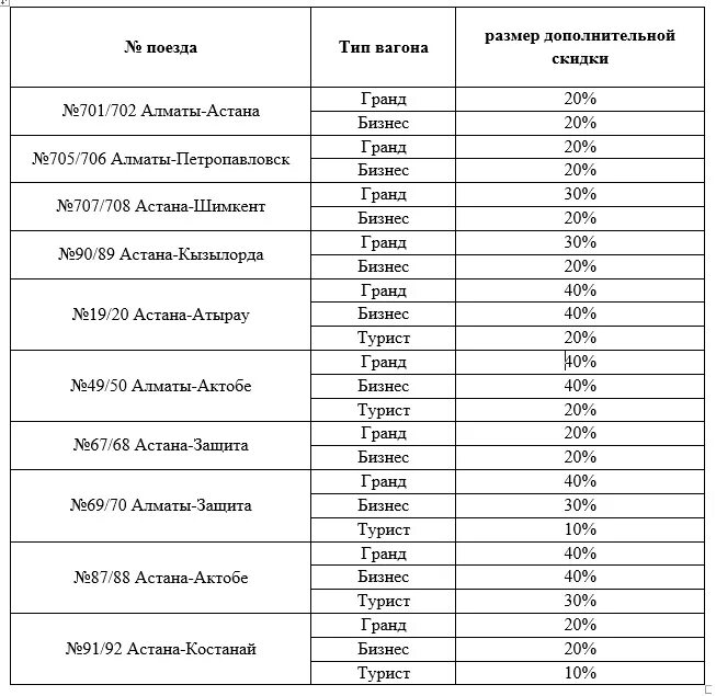 Расписание поездов семей астана. Расписания поездов Алматы. Расписание поездов из Атырау в Алматы. Поезд Атырау Алматы Тальго расписание. Расписание поезда Атырау Алматы.