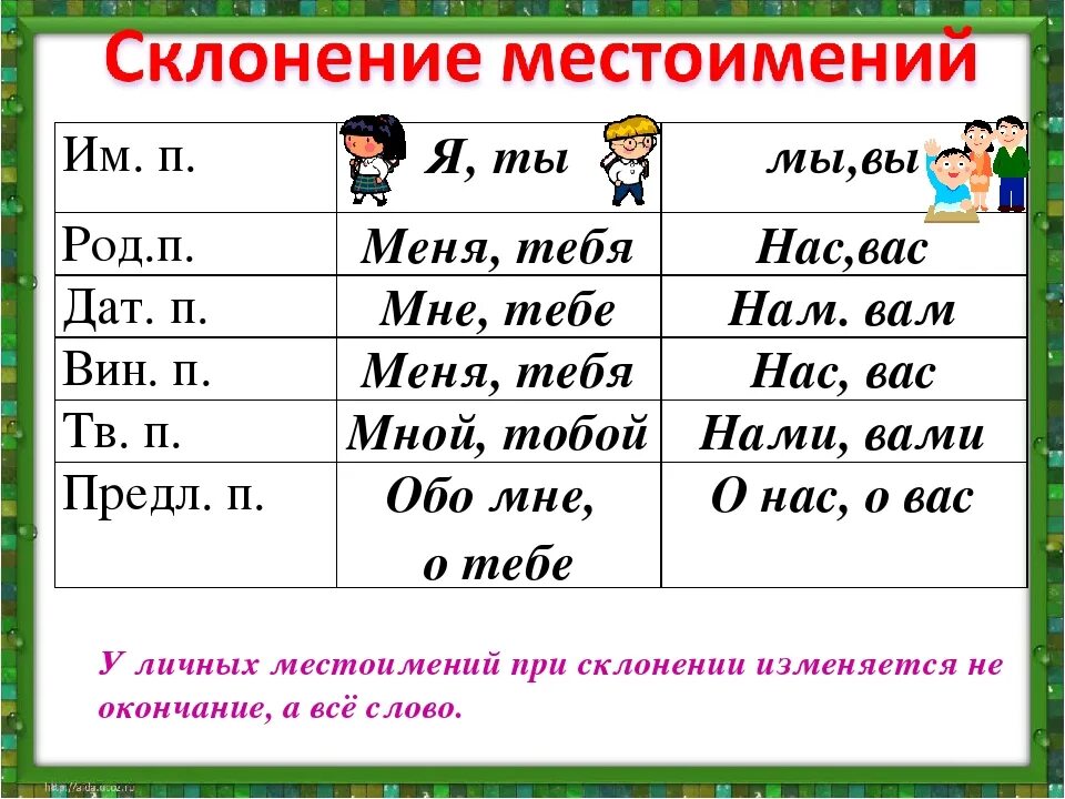 Изменение личных местоимений 3 класс конспект. Личные местоимения в русском языке. Таблица личных местоимений. Личные местоимения в русском языке таблица. Таблица личных местоимений в русском языке.