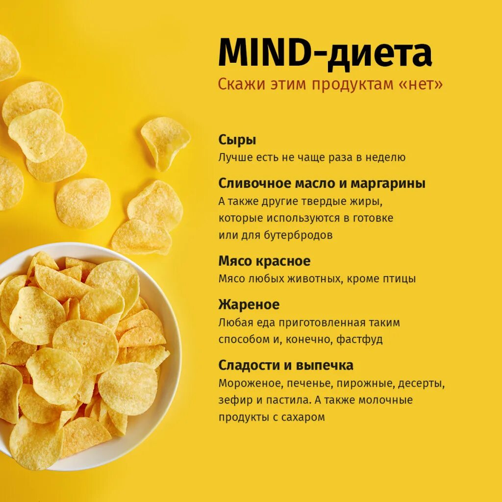 Mind диета. Диета для ума Mind. Mind диета список продуктов. Mind диета клинические рекомендации.