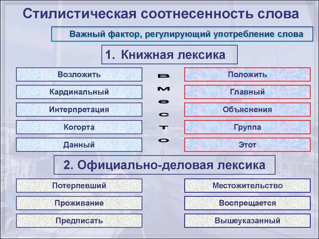 Стилистическая принадлежность слова 6 класс