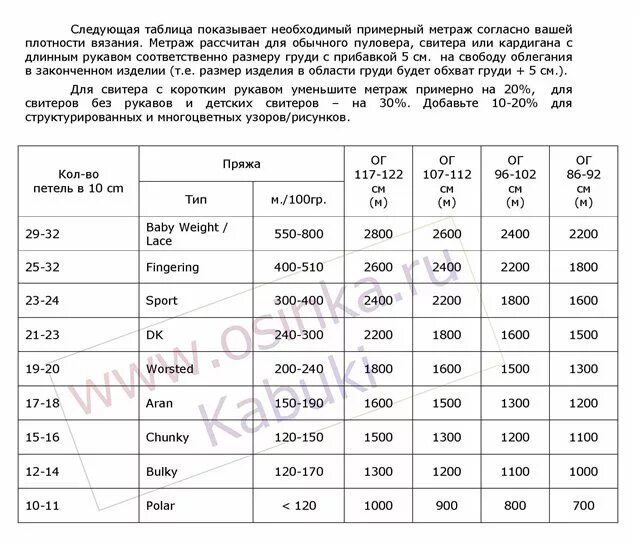 выкройка Записи в рубрике выкройка Дневник imjackdaw : LiveInternet - Российский