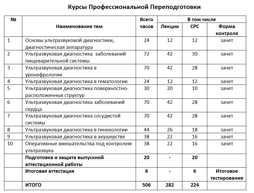 Врач отчет. Отчет по УЗИ на категорию врача. Отчет по ультразвуковой диагностике на категорию. Отчет о профессиональной деятельности врача УЗИ. Отчет о профессиональной деятельности по ультразвуковой диагностике.