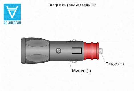 Прикуриватель где плюс и минус