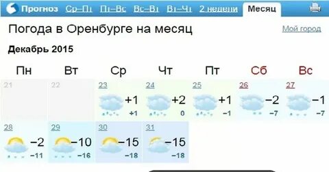Погода на завтра в северный оренбургская