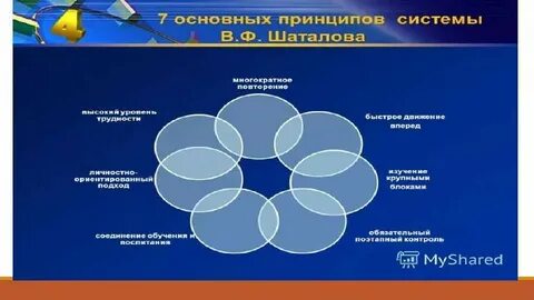 Принципы системы обучения языку