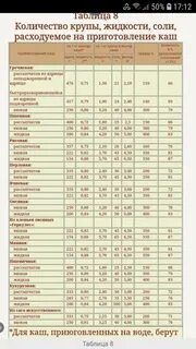 1 кг крупы сколько литров