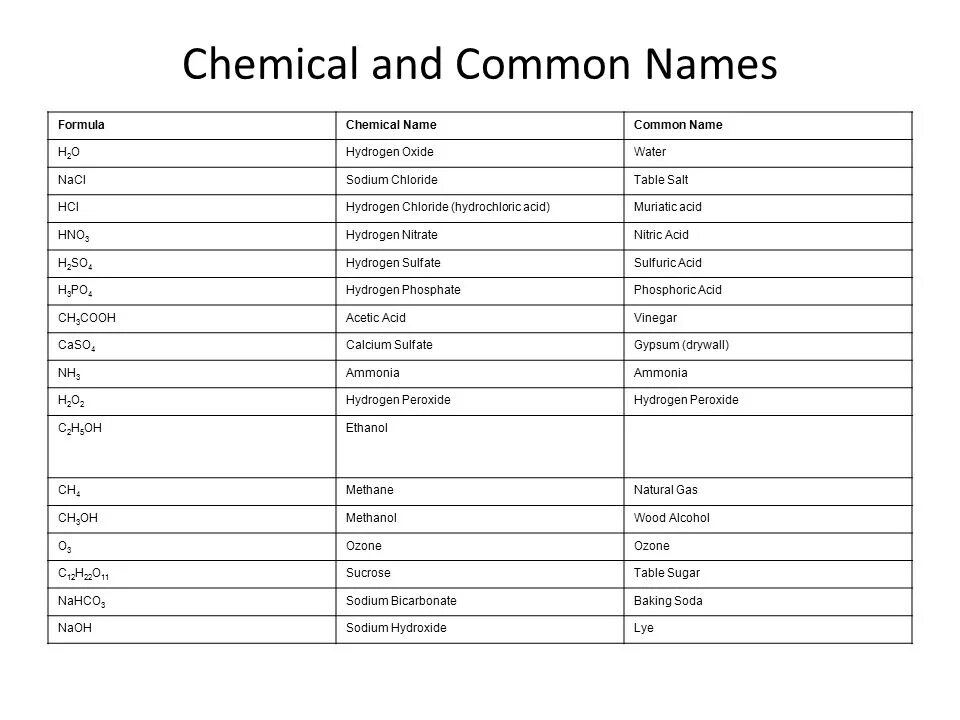 Name captchaguru использовано name. Chemicals names. common name. chemistry names. поле cn (common name) ad.