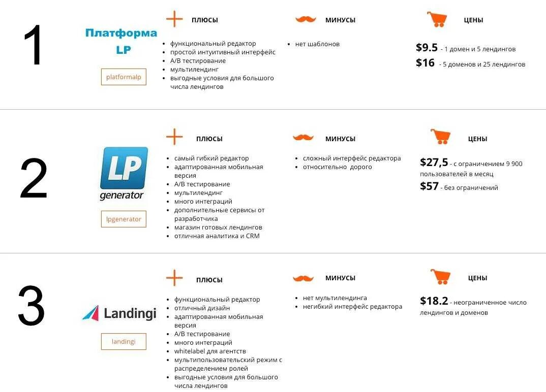 Минус-плюс. Плюсы создания сайта для организации. Плюсы и минусы работы. Найти минусы сайта. Плюсы и минусы дистанционной работы.