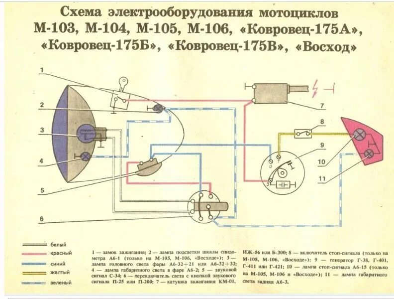 Схема электропроводки Ковровец 175. Схема электрооборудования мотоцикла Минск м103. Схема подключения проводки мотоцикл Минск. Электрическая схема мотоцикла Восход 1.