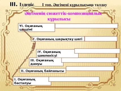 Композициялық талдау