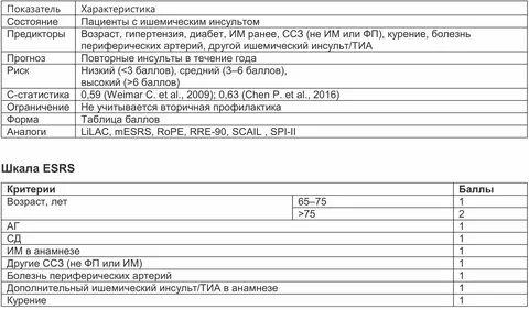 Ламс при инсульте