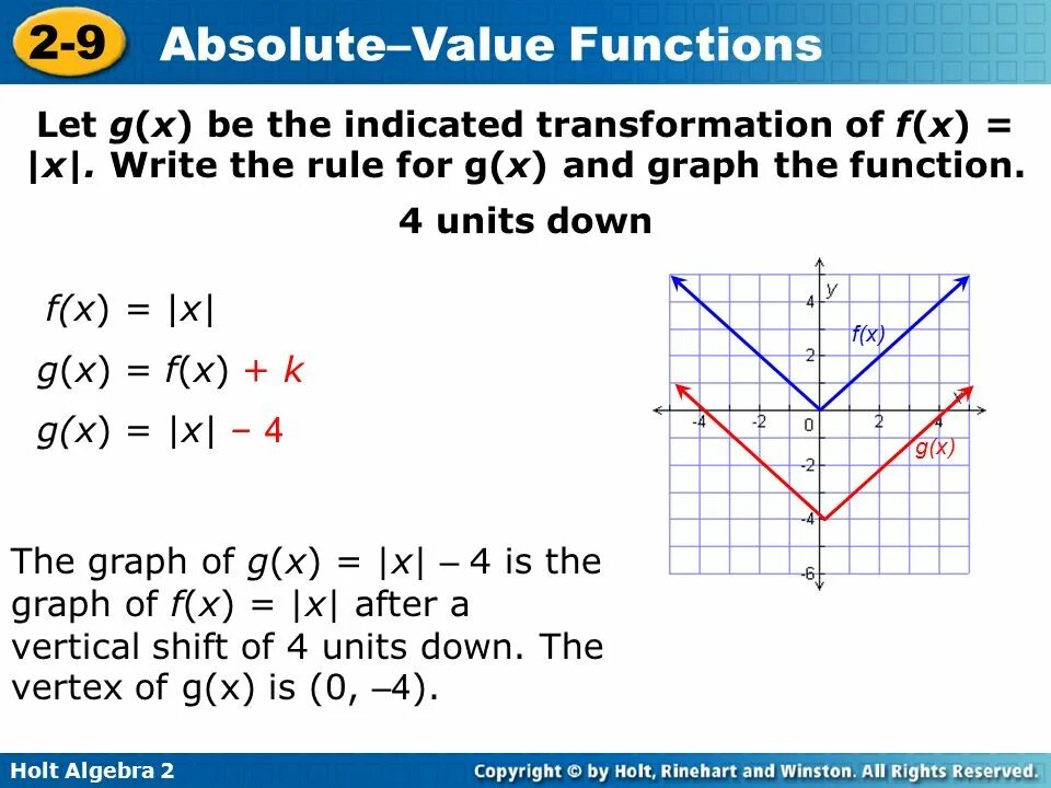 Functions absolute. Absolute value function. f(x) grafiği. график absolute value функции. f(x)=g(x).