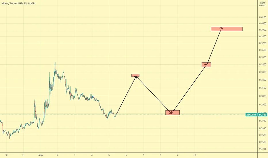 Курс рубля к юсдт. Apt USDT график.