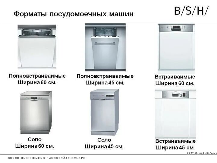Тип посудомоечных машин какой лучше. Классификация посудомоечных машин. посудомоечная машина презентация. классы мойки посудомоечных машин. сообщение про посудомоечную машину.