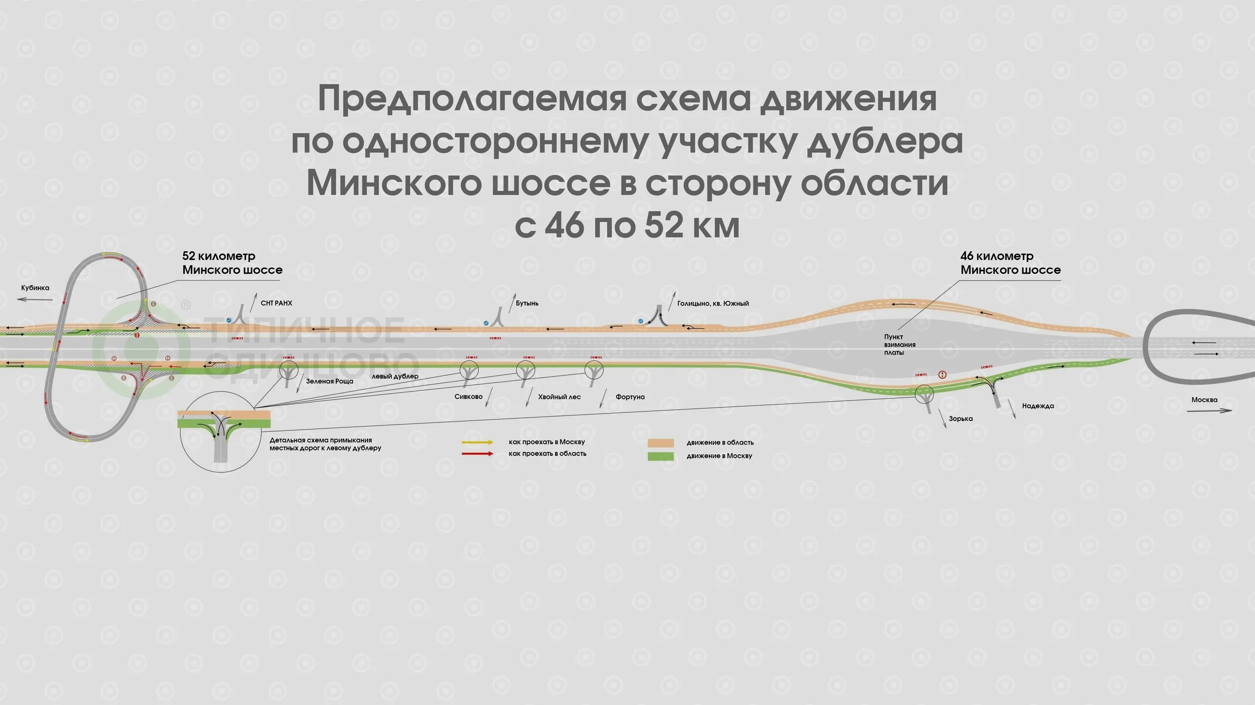 Дублер Минского шоссе. Схема реконструкции Минского шоссе с 84 по 132 км. Схема дублера Минского шоссе шоссе. Схема движения Минского шоссе. Стоимость минского шоссе