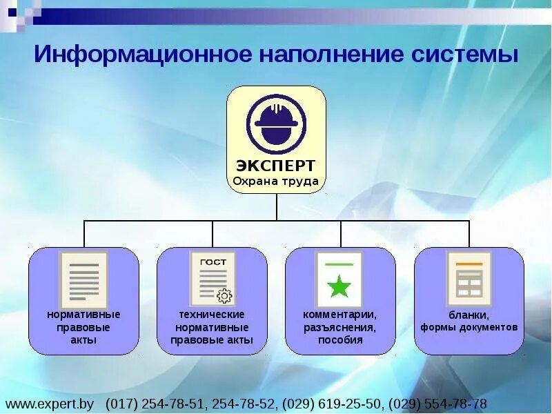 Информационное наполнение это. Информационное наполнение. наполнение сайта. как называется информационное наполнение сайта. наполнение сайта рекомендации.