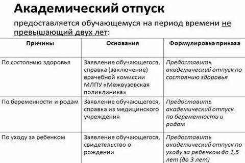 На сколько можно взять академический отпуск студенту