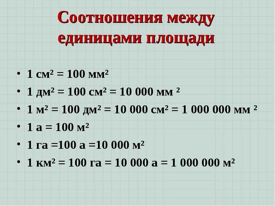 Сотка в миллиметрах. Таблица перевода единиц измерения площади. Единицы площади соотношение между единицами измерения. Единицы измерения площади 3 класс таблица. Единицы площади таблица единиц площади 4 класс.