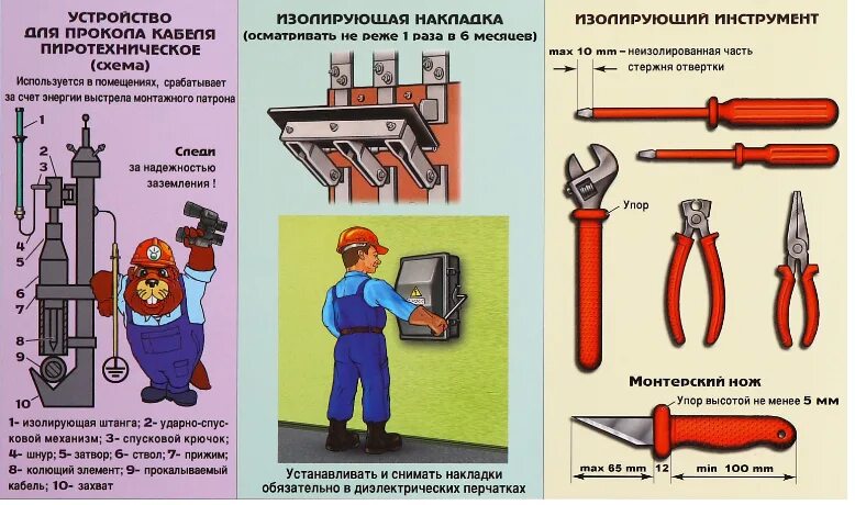 Осмотр изолирующих клещей