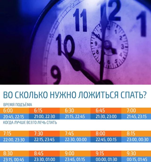 Во сколько ложиться спать. Воскольо нужно ложиться спать?. Вотсколько лодитсч спать. Когда надо лечь чтобы встать.