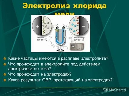 Электролиз раствора хлорида