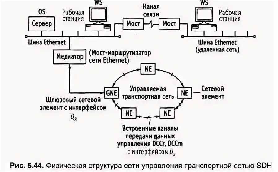 Most protocol
