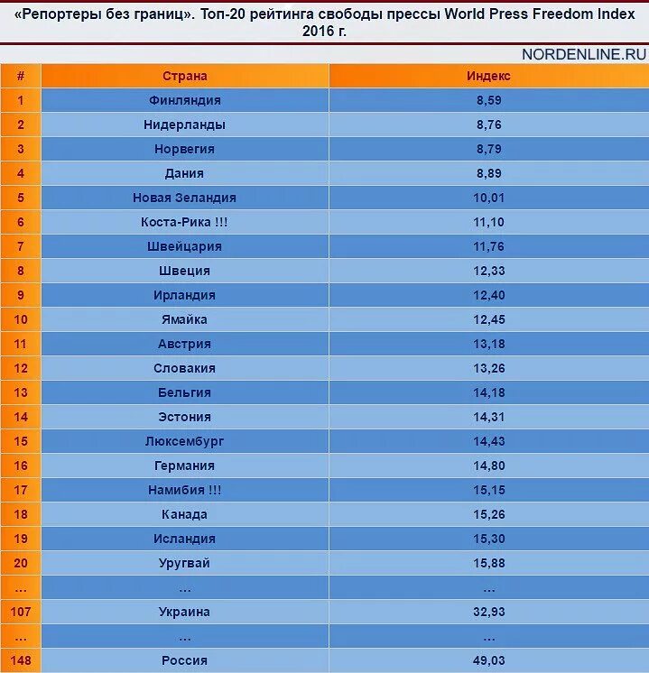 Индексы стран городов. Индекс Финляндии. Почтовый индекс Финляндии. Почтовый индекс Швеции. Индекс beri.