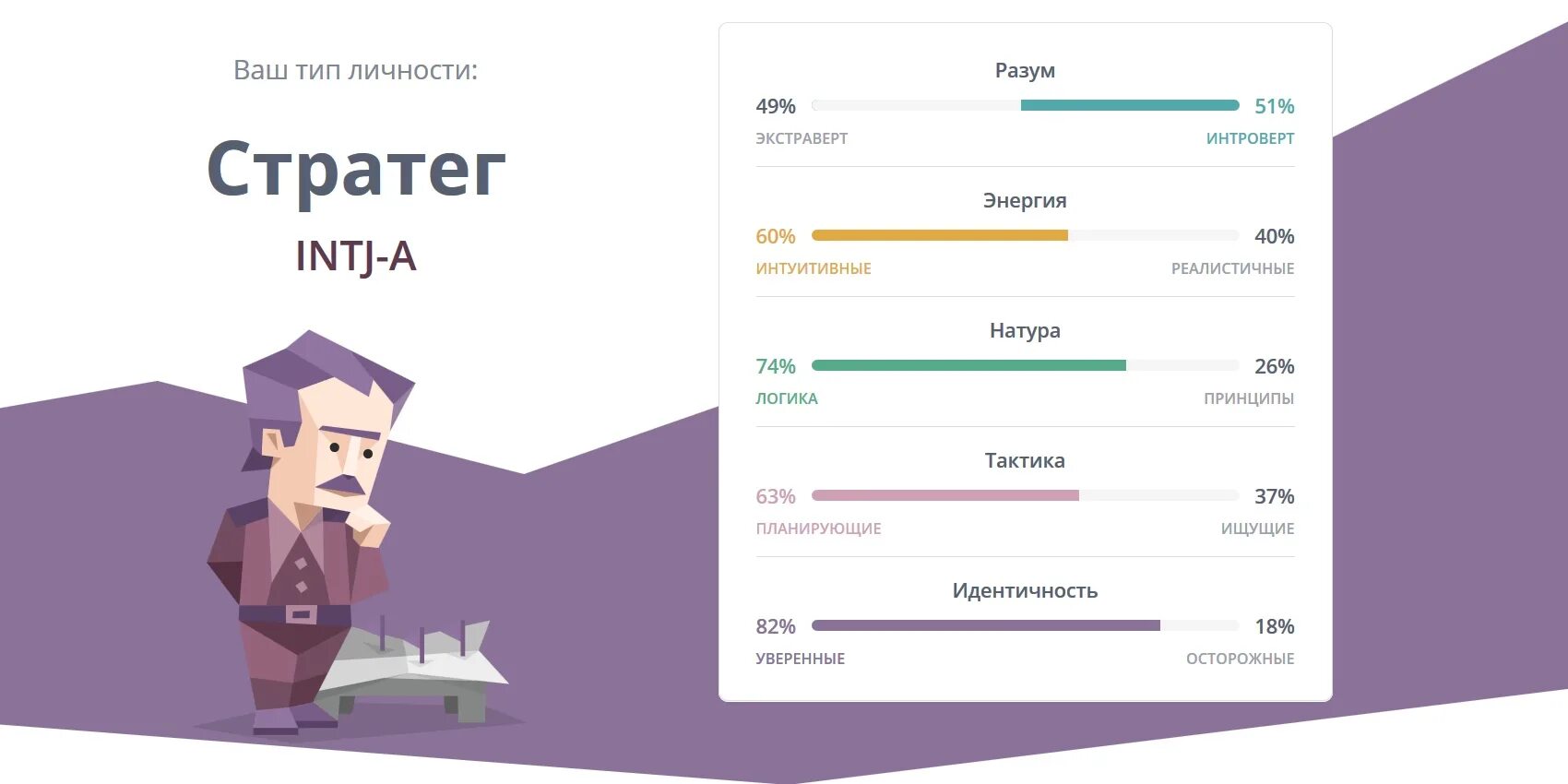 Тест на тип личности 16 персоналитис. Intp-t тип личности. тест на тип личности полемист. стратег тип личности. тип личности ученый.
