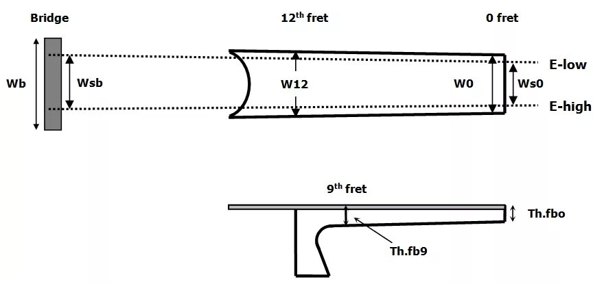 String width