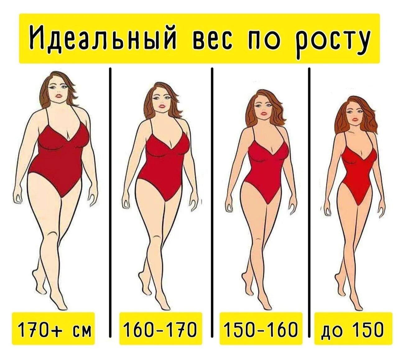 170 какой вес должен быть у девушки. Таблица идеального веса. Идеальный вес для роста. Вес женщины. Рост и вес женщины.